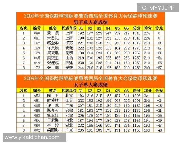 南京足球队在世界锦标赛积分榜中以98分稳居第一名引发关注